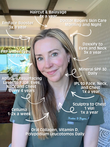 Dermatologist Heather D. Rogers, MD reveals procedures she actually does