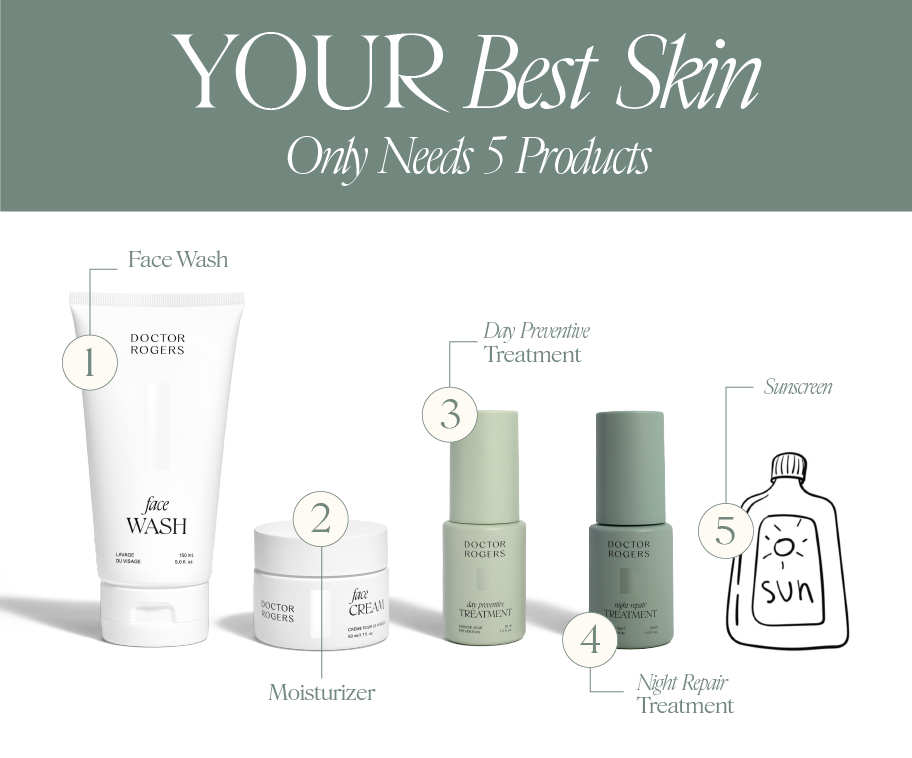 AM and PM Skin Routine Basics – Doctor Rogers Skin Care