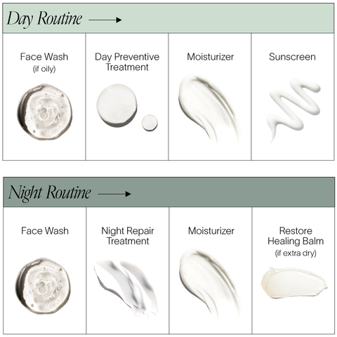 How to Build the Perfect Skincare Routine