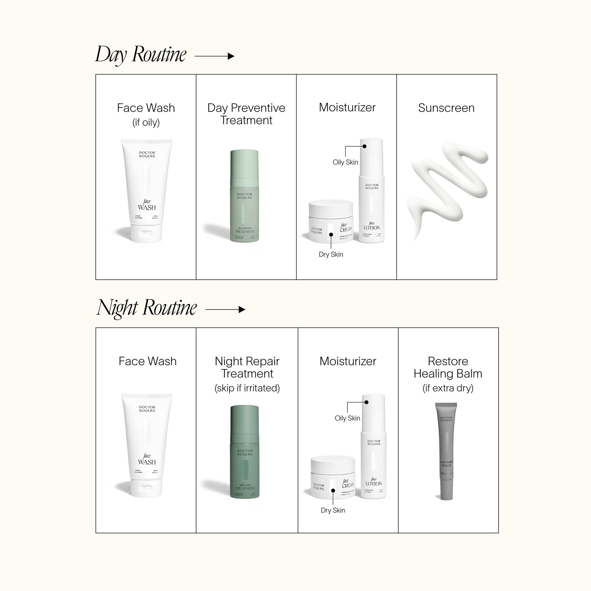 Skincare routine diagram with products for day and night routines.