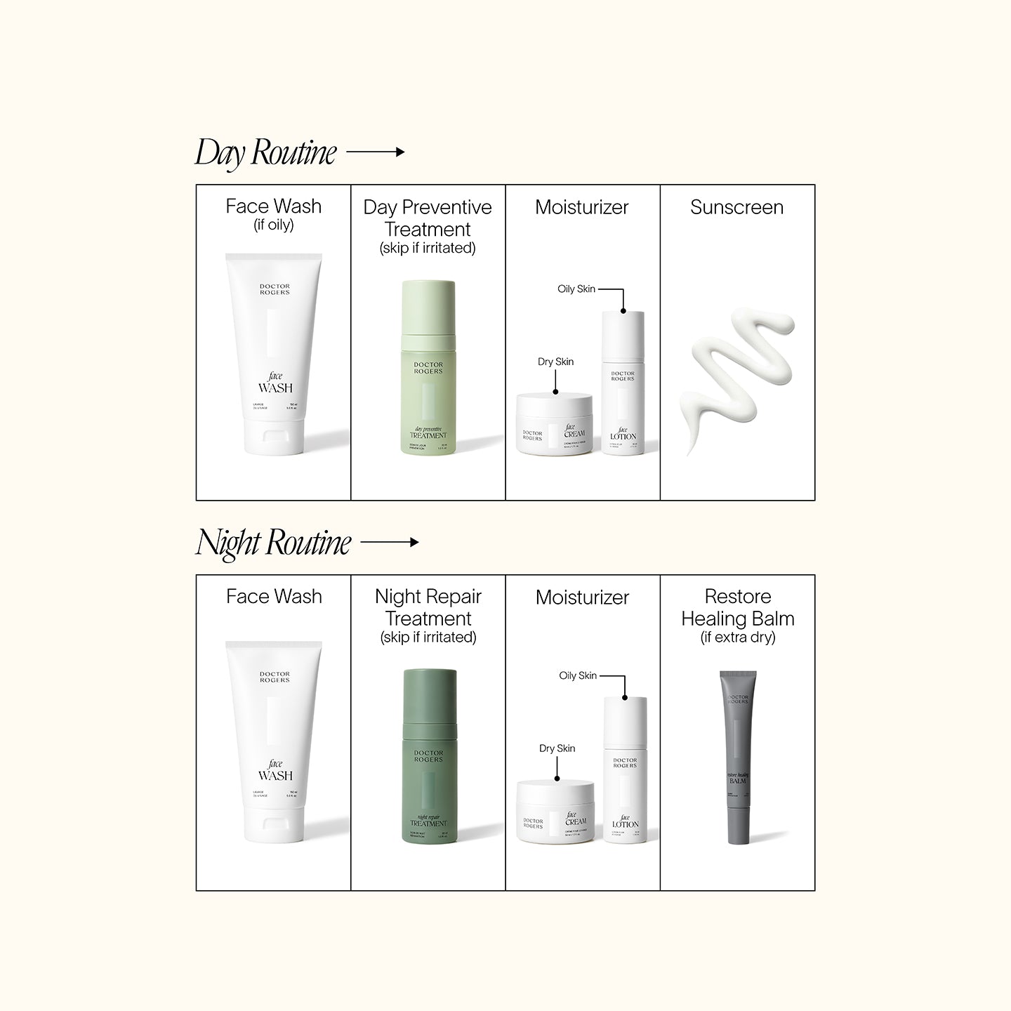 Doctor Rogers Skincare routine diagram with the products and steps labeled on a white background for Day Skincare Routine and Night Skincare Routine