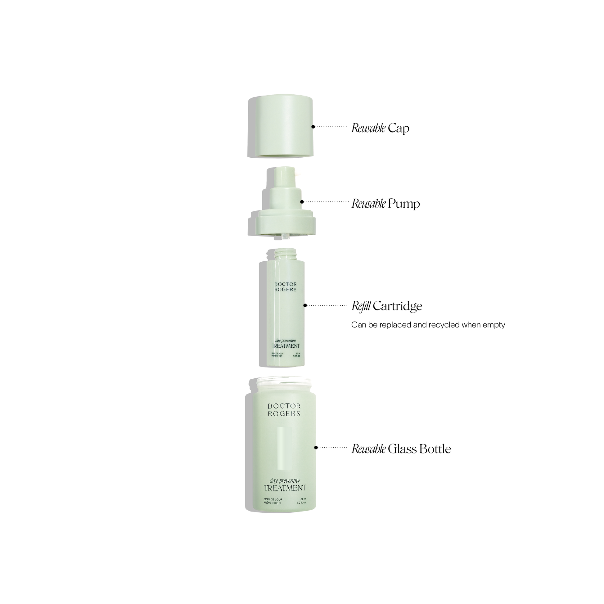 Dissected parts of best vitamin c serum Doctor Rogers Day Preventive Treatment showing eco-friendly parts including green reusable cap, reusable pump, refill cartridge, reusable glass bottle 